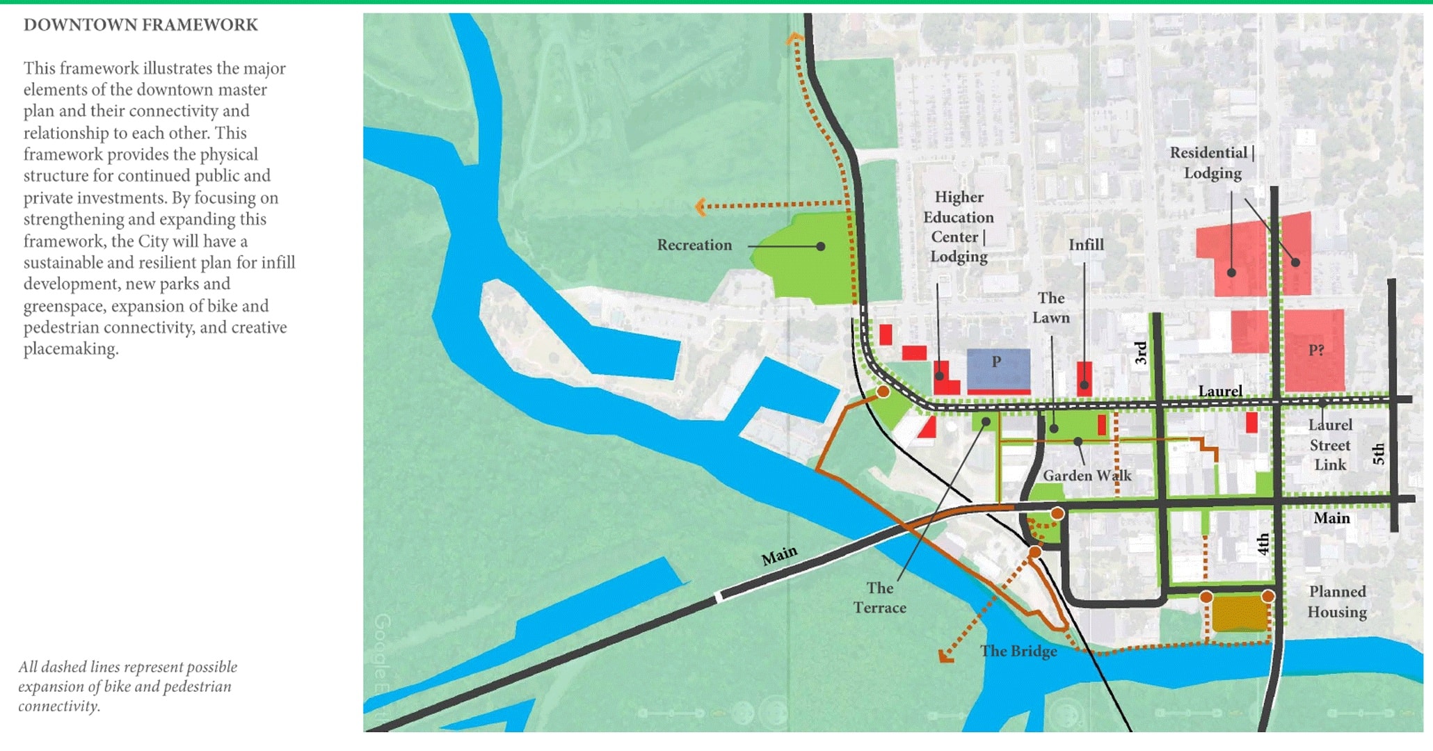 BOUDREAUX master planners developed a downtown master plan for City of Conway, SC
